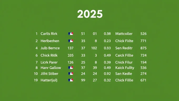 Equipa Mets 2025: Contratações Chave e Rumores de Trocas Explicados