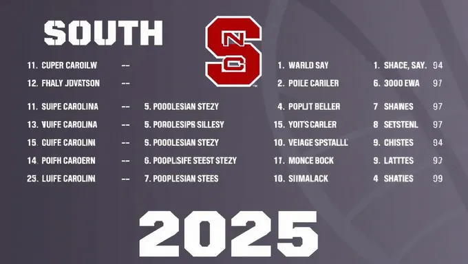 Equipe de Basquete Feminino da Carolina do Sul 2025 é Revelada