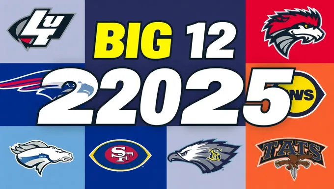 Equipes da Conferência Big 12 de 2025: Forças e Fraquezas