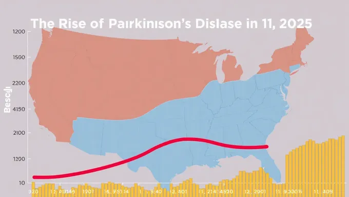 Espera-se que o aumento da Doença de Parkinson nos Estados Unidos seja em 2025