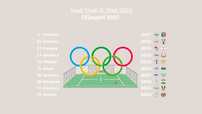 Estados Unidos sediará os Jogos Olímpicos em 2025 com grandes expectativas