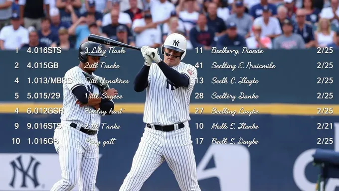 Estatísticas do Roster dos Yankees de 2025: Oportunidades Divisoriais e de Playoff