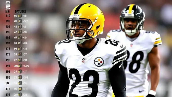 Estrutura de Profundidade dos Steelers 2025: Estrutura de Wide Receiver