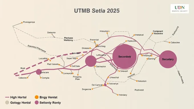 Faculdade Secundária UTMB 2025-2025 SDN Funcionários e Pessoal