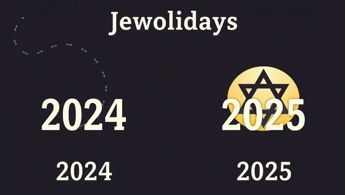 Festas Judias 2024 e 2025 Celebradas Explícitas