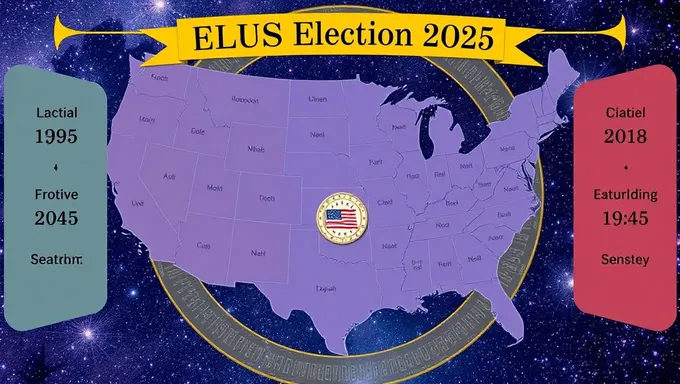 Interpretação de Carta Astrologica da Eleição dos EUA 2025