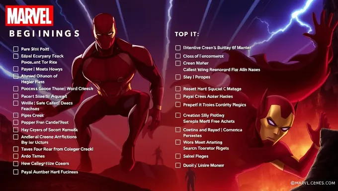 Inícios do Marvel 2025 Checklist para Orientação Futura