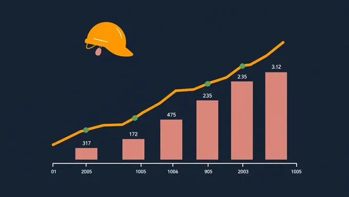 Limite de relatório para 1099 Contratantes Independentes em 2025