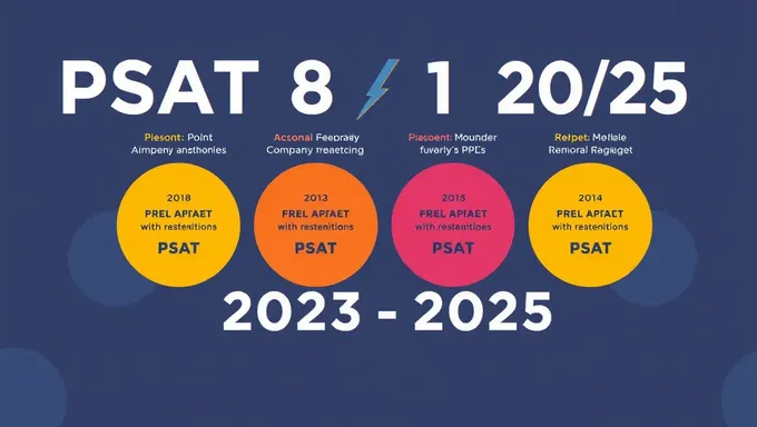 Preparação para a Prova do PSAT 8/9 2023-2025 em PDF