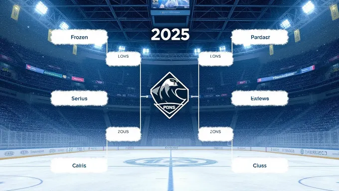 Prévia do Jogo de Campeonato do Bracket do Frozen Four de 2025