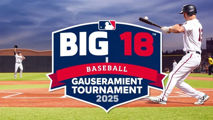 Prévia do Torneio de Beisebol da Big 12 de 2025