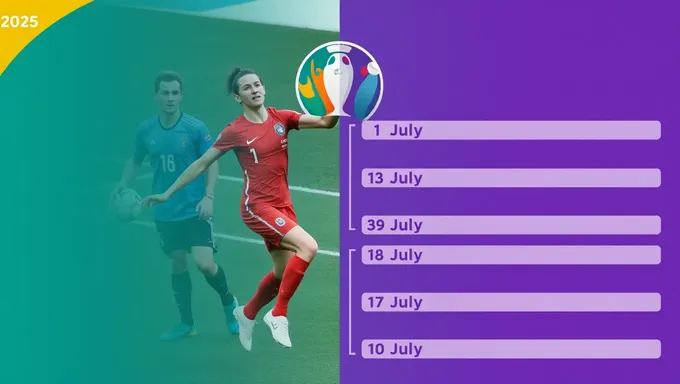 Quartas de Final da Euro 2025 a Serão Realizadas em Julho