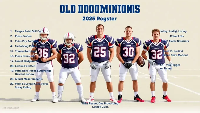 Roster Oficial dos Monarcas da Universidade Old Dominion em 2025 é Divulgado Hoje