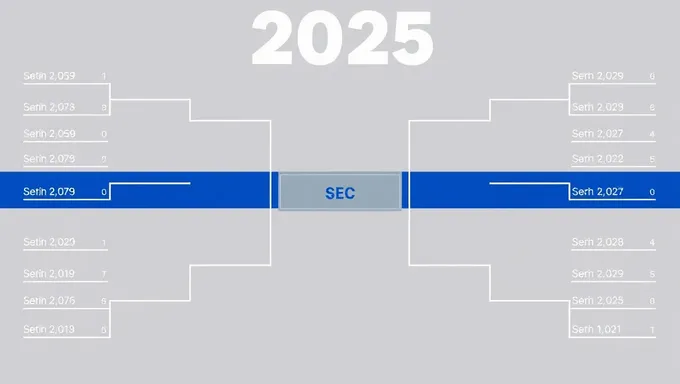 Sec Bracket 2025 Lança Nova Linha de Produtos