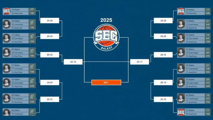 Sec Bracket 2025 Unveils New Tecnologia