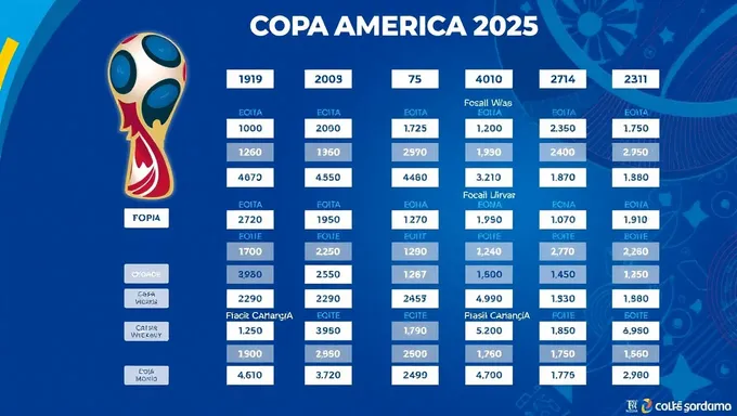 Sorteio da Copa América 2025: final do torneio