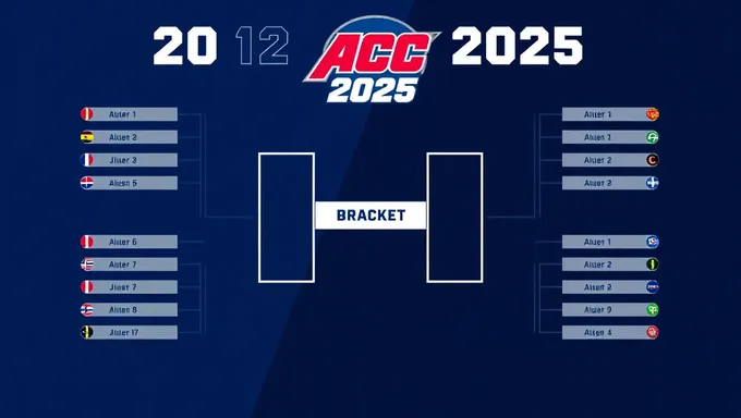 Tabela de Classificação do Torneio Acc 2025: Vencedores e Perdedores