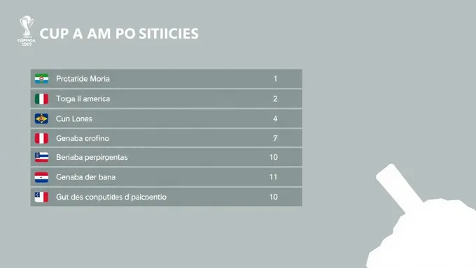 Tabela de Posições da Copa América 2025 Lançada