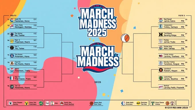 Tabela do March Madness 2025 com Equipes Impressível