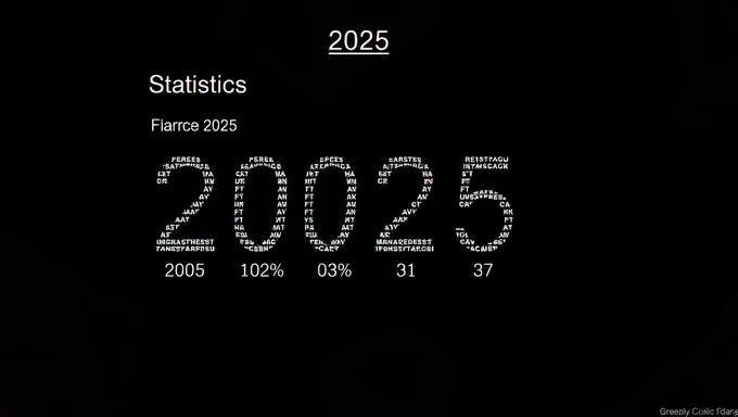 Teste de Prática e Guia de Estudo do FRQ de Estatística 2025 da AP