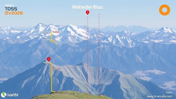 Tracker de Tour Divide 2025: Agenda Detalhada do Schedule de Tour Divide